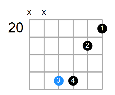 C#maj7sus4 Chord